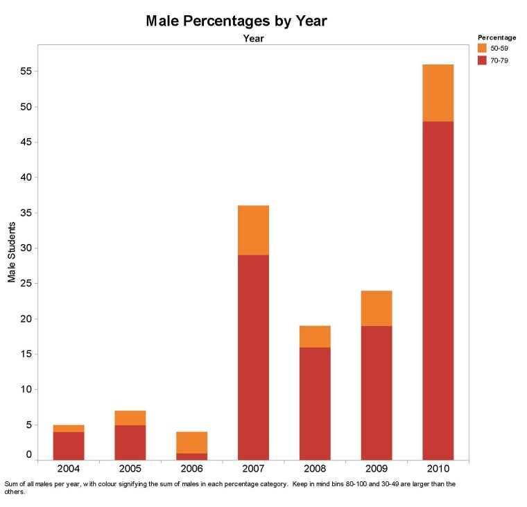 malePercentages59.79