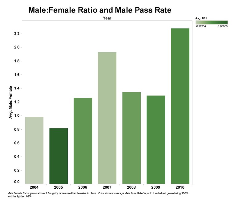 ratioMalePassrate2